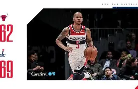 球盟会平台-公牛客场绝杀奇才,篮网取得四连胜是真的吗