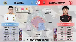 球盟会官方-废柴兄弟5为什么换人了