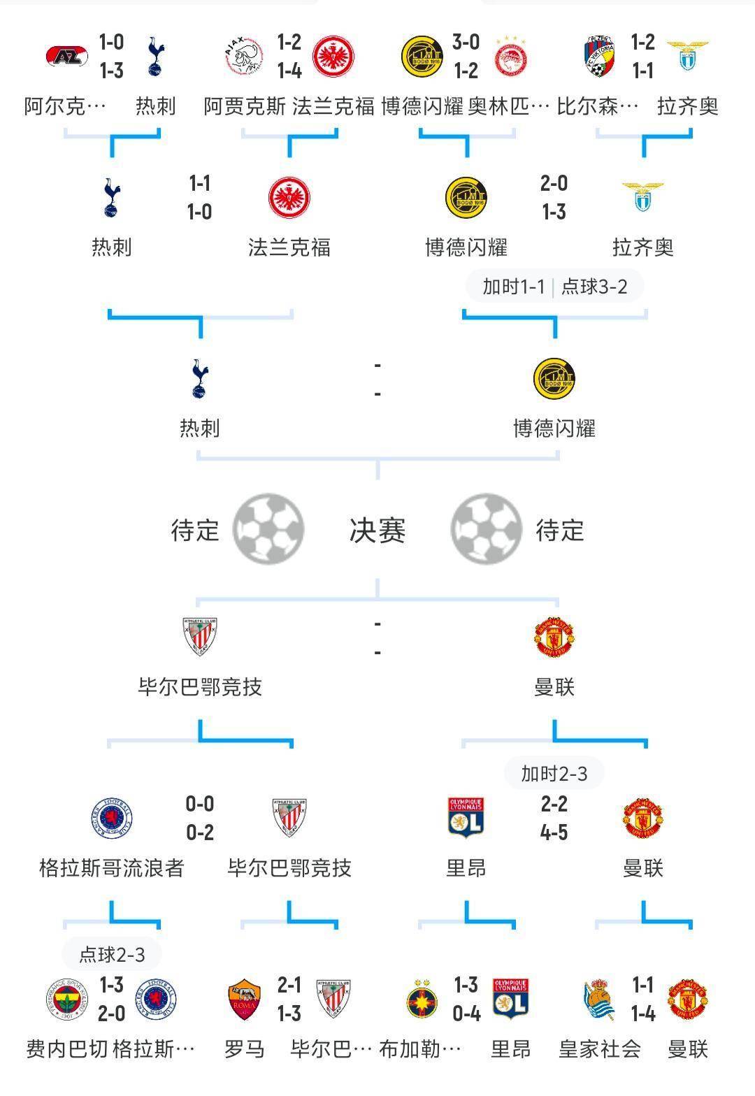 欧锦赛还有几场