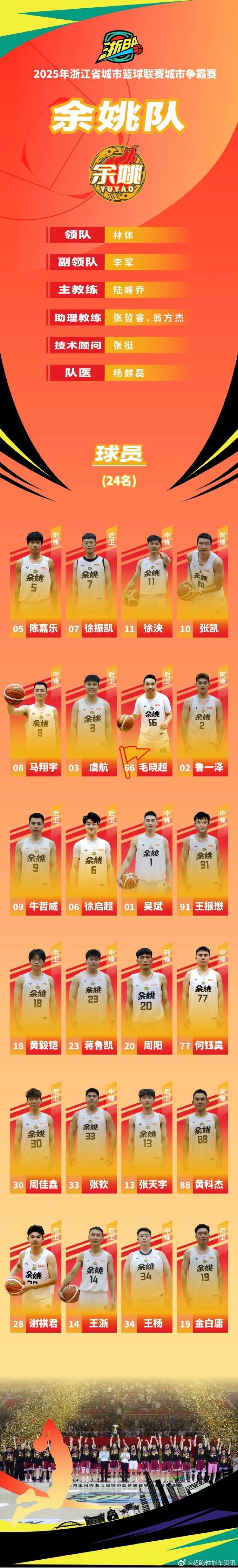 浙江男篮最新消息